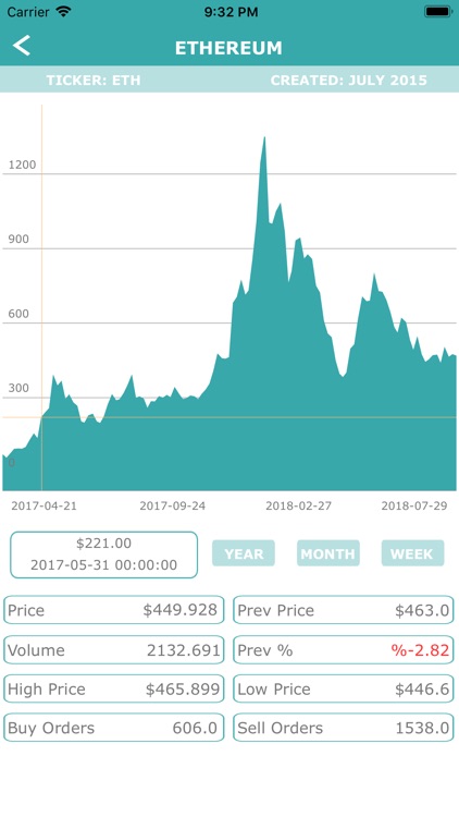 Coinfire screenshot-3