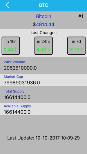 Cryptocurrency Price Updates(圖2)-速報App