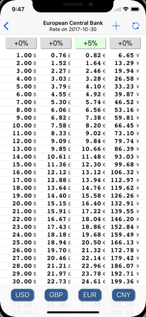 Currency price comparator(圖1)-速報App