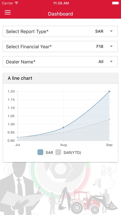 Service Absorption Ratio screenshot-3