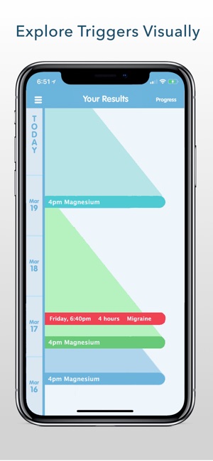 Migraine Insight: Tracker(圖3)-速報App