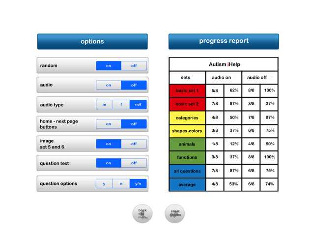 Autism iHelp – Yes & No Questions(圖5)-速報App