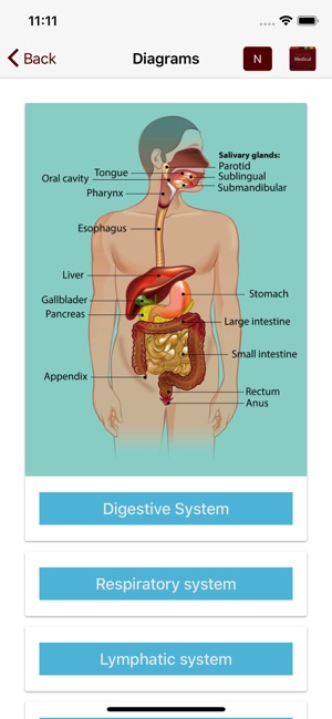 East Cree Medical(圖2)-速報App