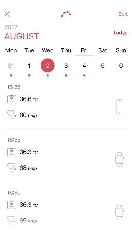 Body Temperature - Calculate your temperature