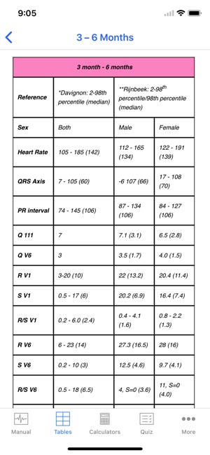 Rapid Paed ECG(圖2)-速報App