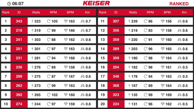 Keiser M Series Group(圖1)-速報App