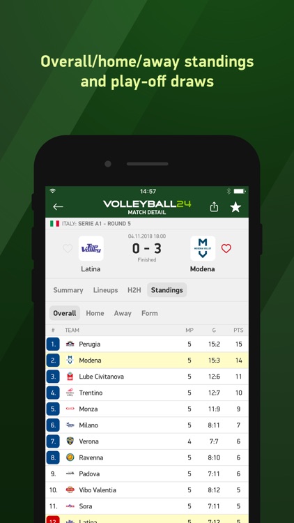 Olympics volleyball live sale score