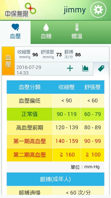 中保健康+ screenshot 3