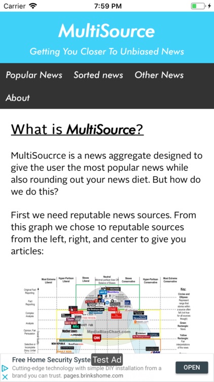 MultiSource