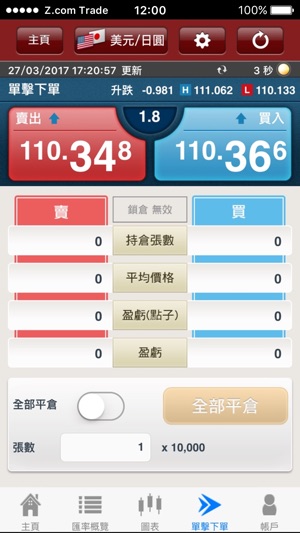 Z.com Trader Mobile HK(圖2)-速報App