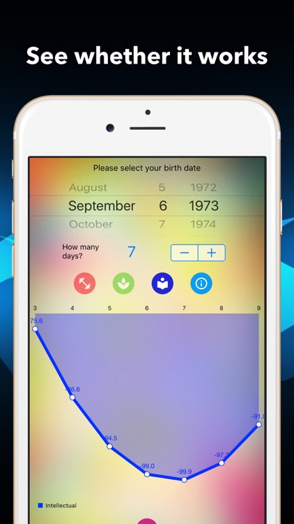 Simple Biorhythm