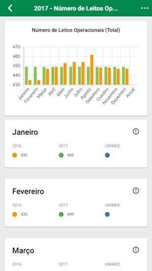 Healthcare Benchmarking Unimeds(圖4)-速報App