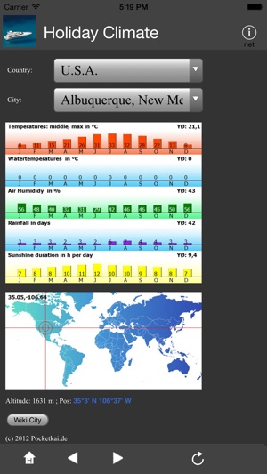 Holiday Climate