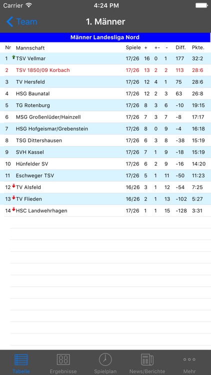 TSV Korbach Handball screenshot-4