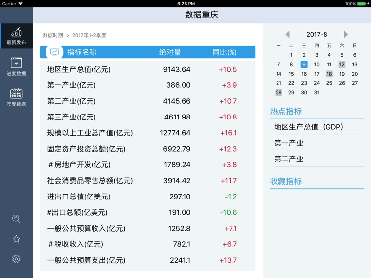 数据重庆HD-重庆“数据系列”应用