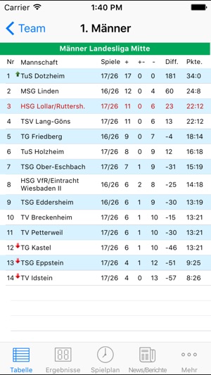 HSG Lollar/Ruttershausen(圖1)-速報App