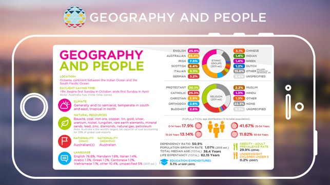 APEC Country Profiles