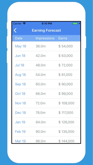 How to cancel & delete Ads Revenue Calculator from iphone & ipad 4