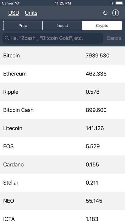 Cryptocurrency & Metal Prices