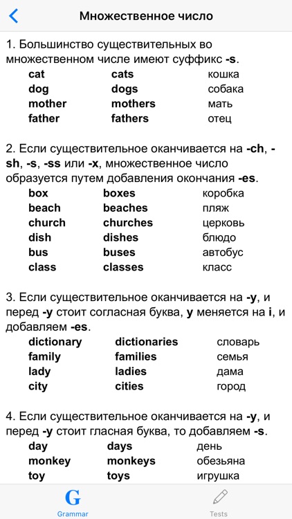 Английская грамматика