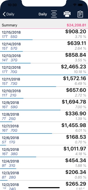 IPT Reports(圖6)-速報App