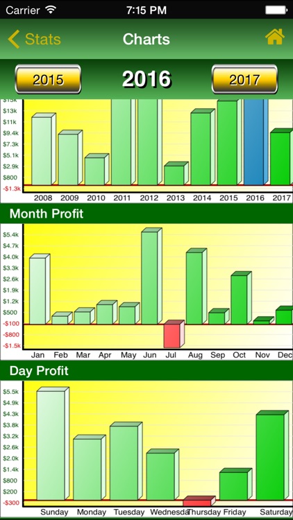 Poker Track Pro – Live Stats and Bankroll Tracker