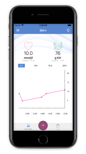 DiabetesNinja(圖2)-速報App