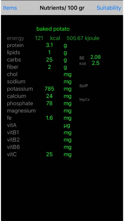 NutriWiz-iP