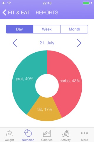 Foodgetizer - Calorie Tracker screenshot 4