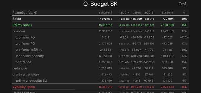 Q-Budget SK(圖4)-速報App