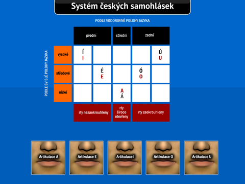 Základy české fonetiky a fonologie screenshot 4