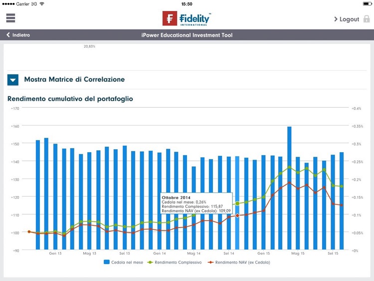 Fidelity PRO