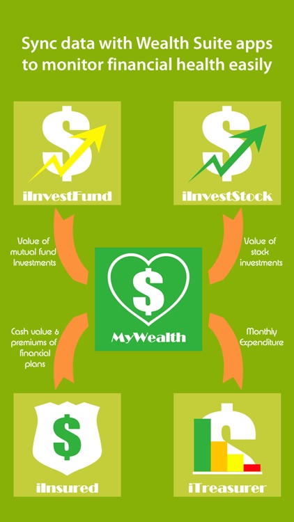 MyWealth Suite