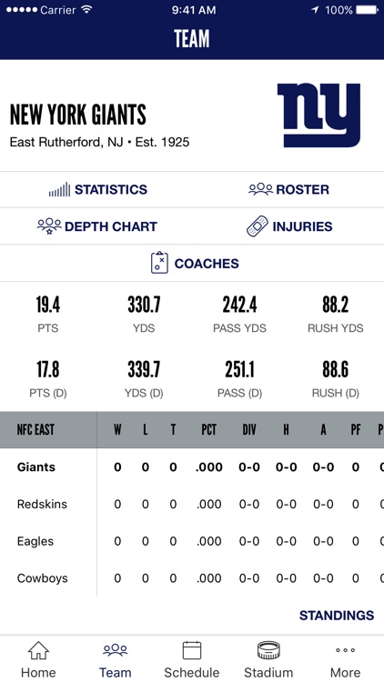 New York Giants