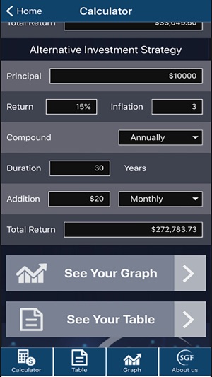 SGF Calculator(圖3)-速報App