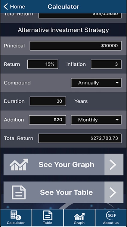 SGF Calculator