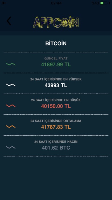 Bitcoin, Ethereum Kurları screenshot 2