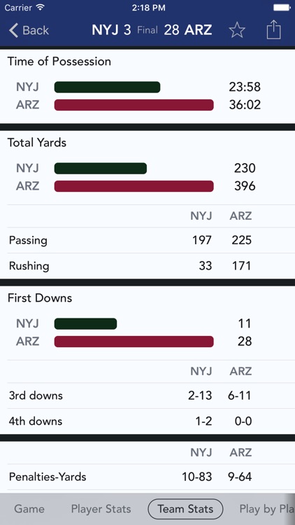 Sports Scores & Alerts