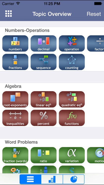 Math for PRAXIS® Test (Lite)