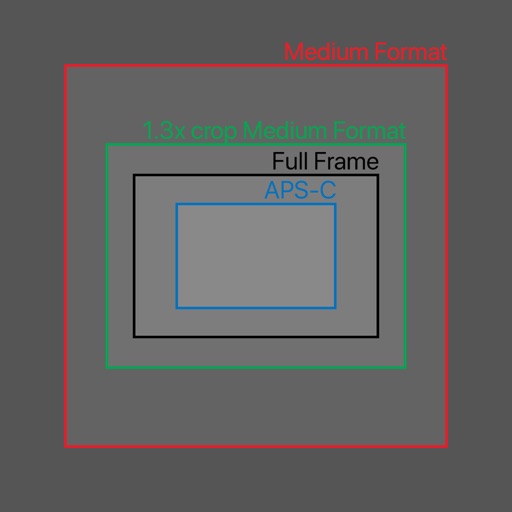 Lens equivalent calculator icon