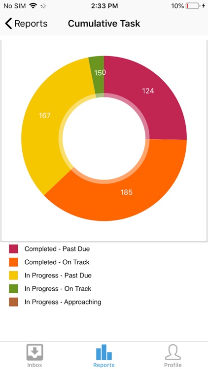 Workbox-Incture screenshot-4