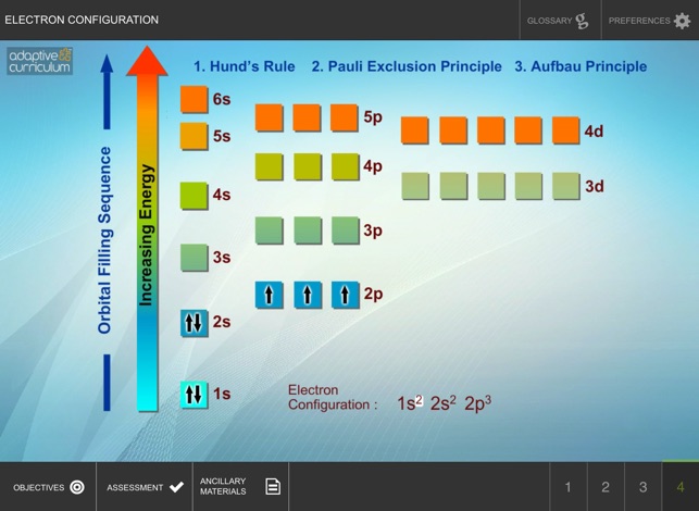 Electron Configuration(圖4)-速報App