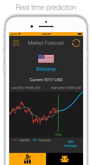 Bitcoin Forecast Pro - 