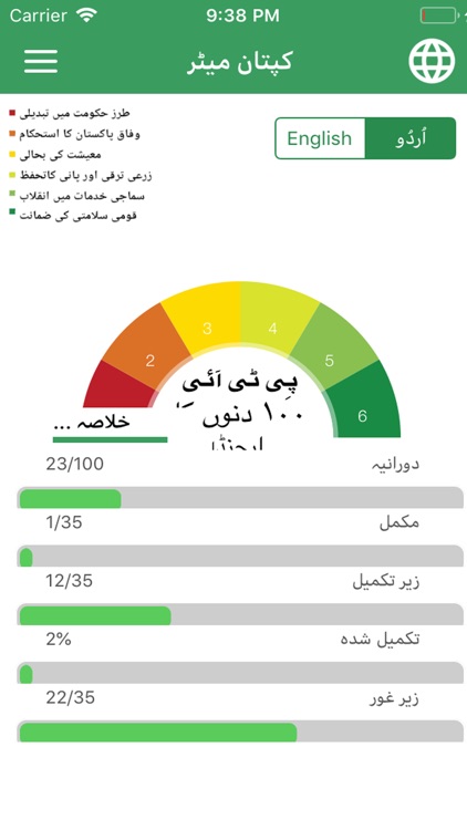 Kaptan Meter PTI 100 Days Plan