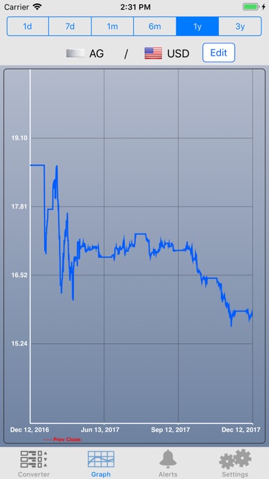 Metal Stock Prices screenshot 2
