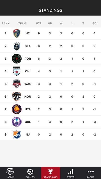National Women's Soccer League