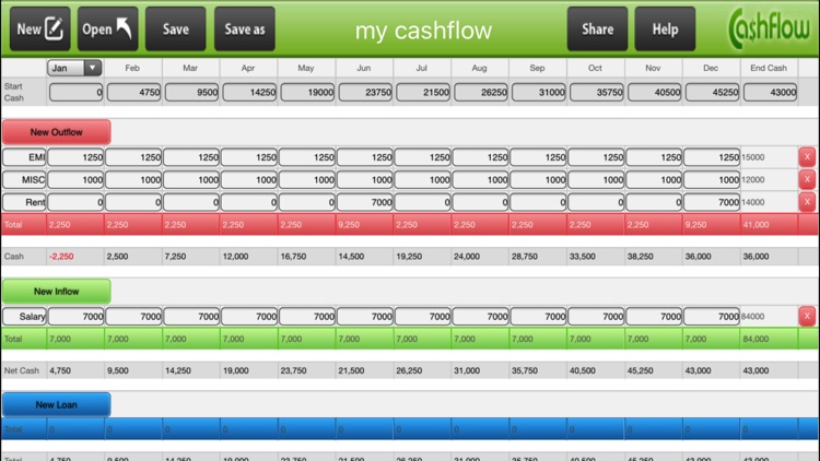 Semanoor CashFlow