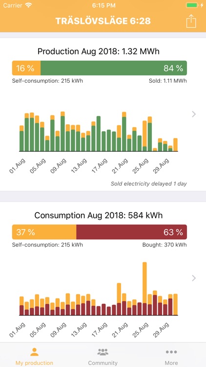 EiB Solar