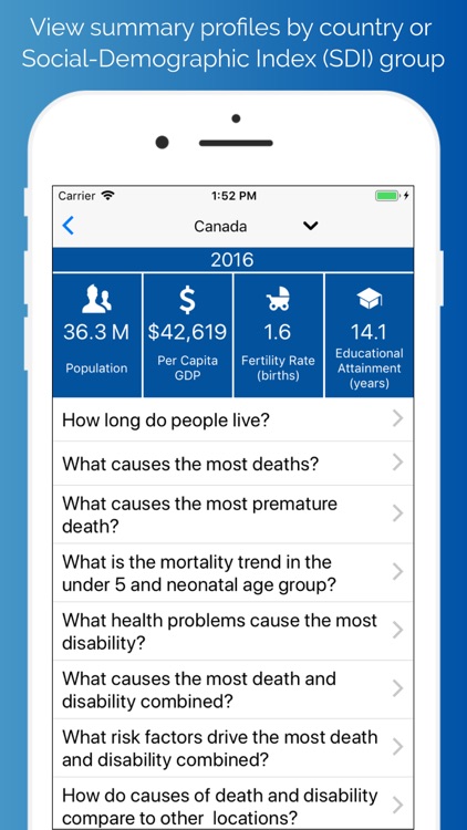 Delos Health Insights