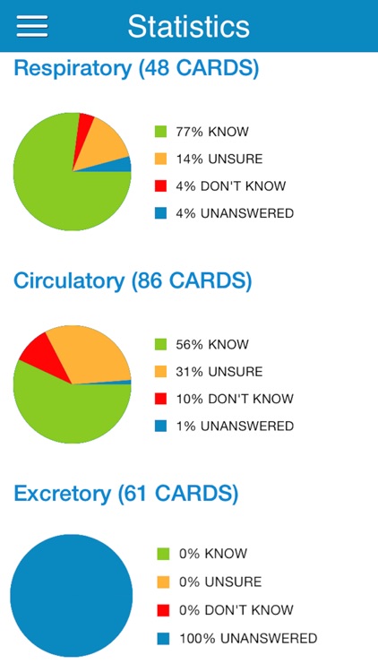 OAT Biology Cram Cards screenshot-3
